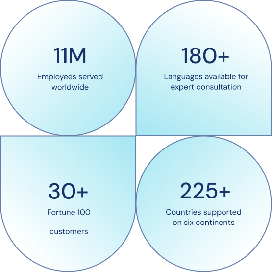 Stats: 11M served, 180+ languages, 30+ clients, 225+ countries.
