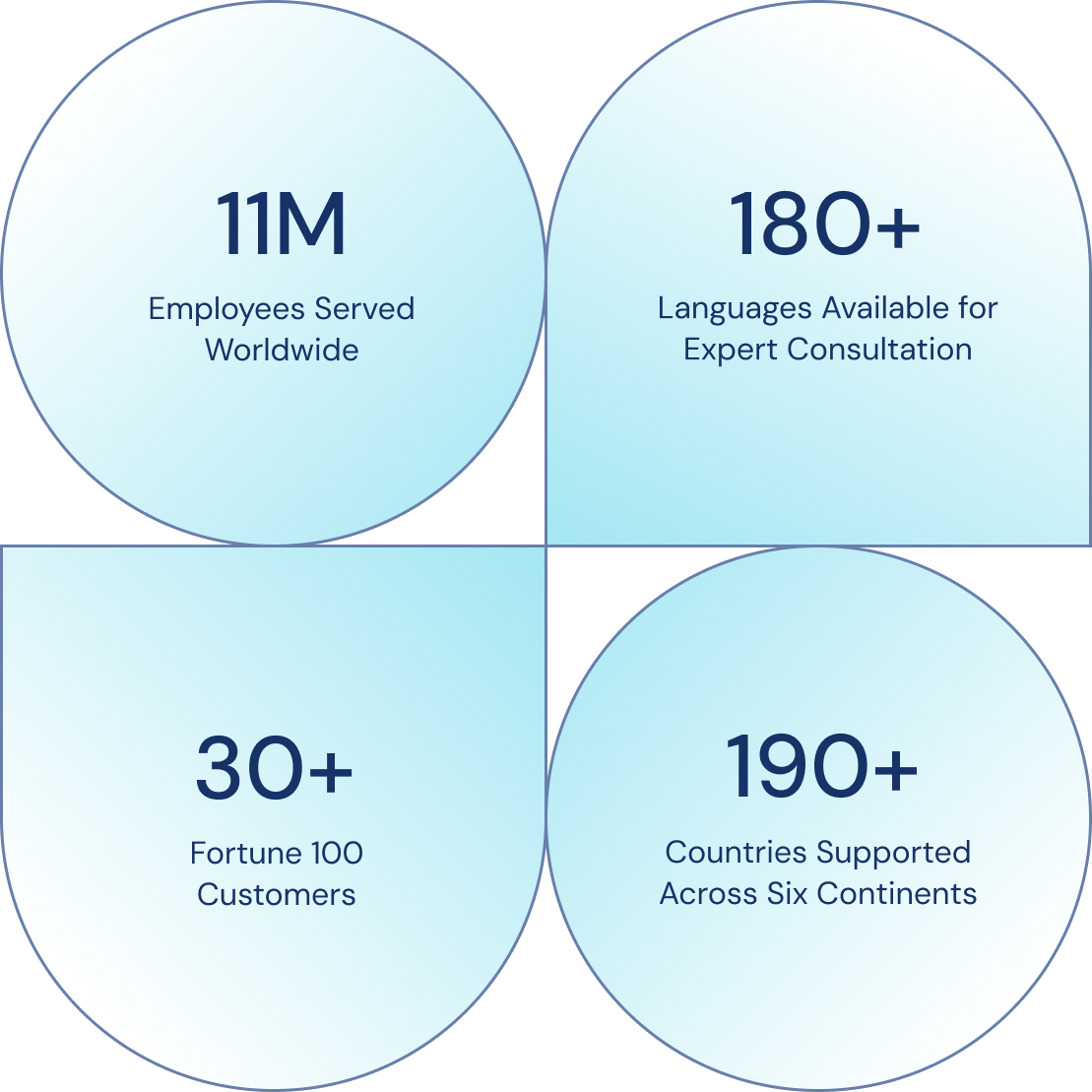 Global Workforce Impact Statistics and Company Reach