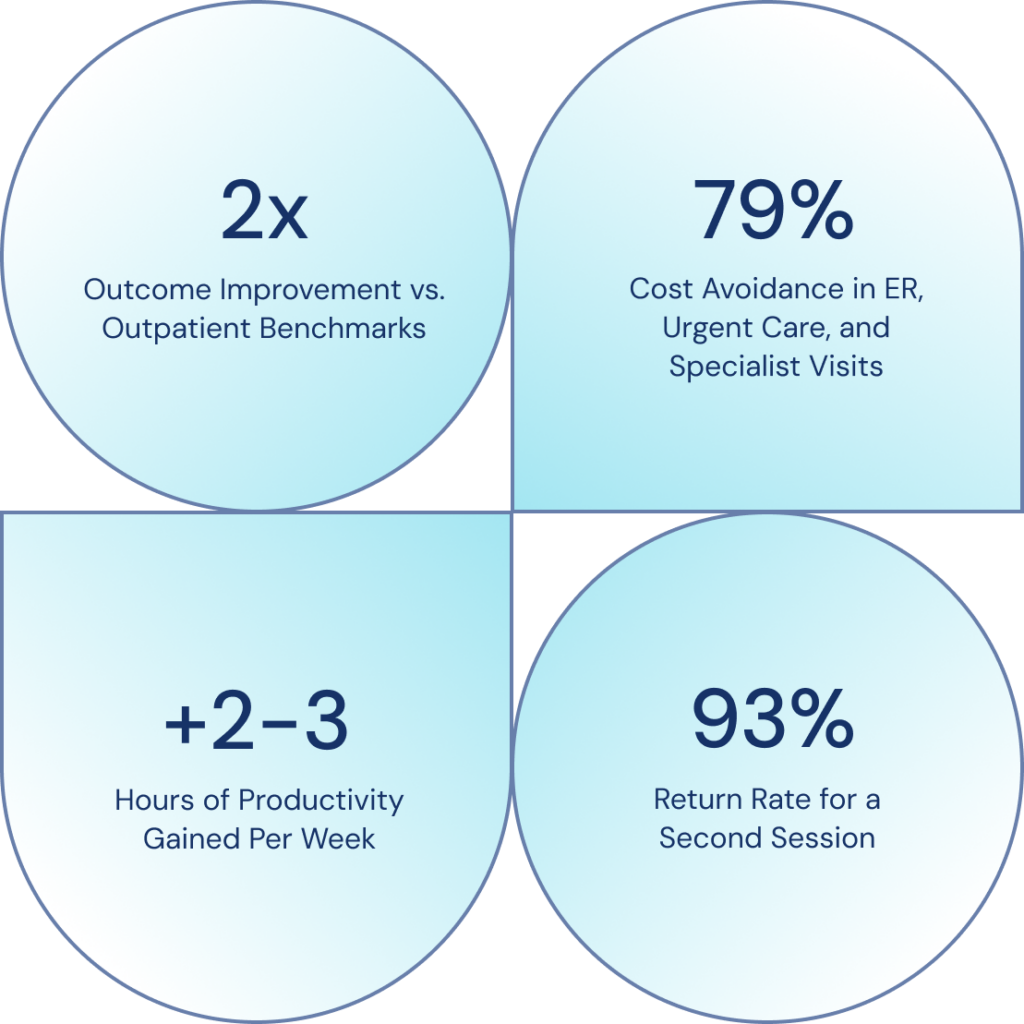 Improving Health Outcomes and Reducing Urgent Care Costs