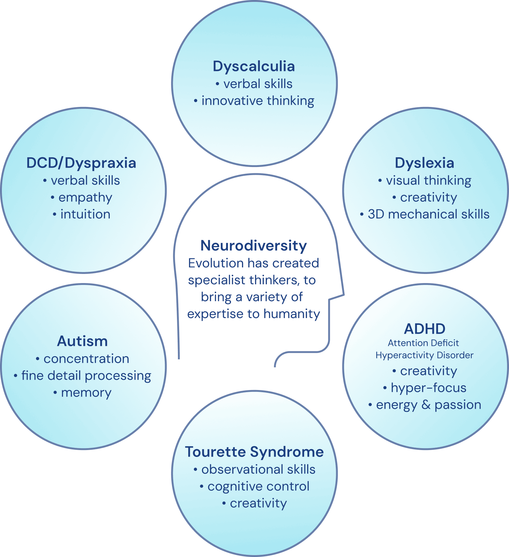 Understanding Key Neurodiversity Strengths and Unique Skills